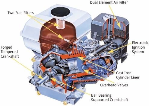 Honda GX200 QX2 OHV Engine - Image 4